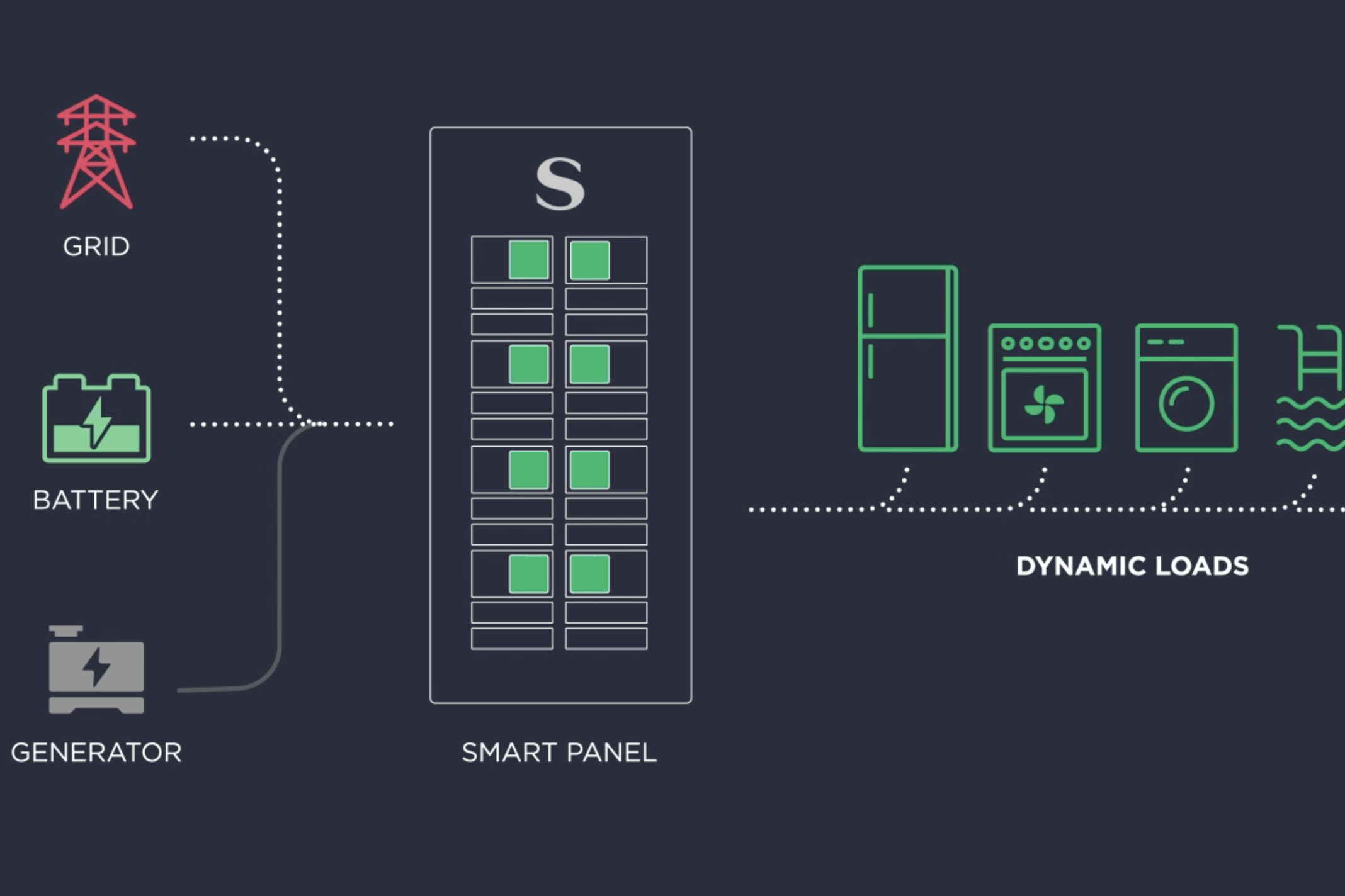 Closeup of Savant app Displaying System Data